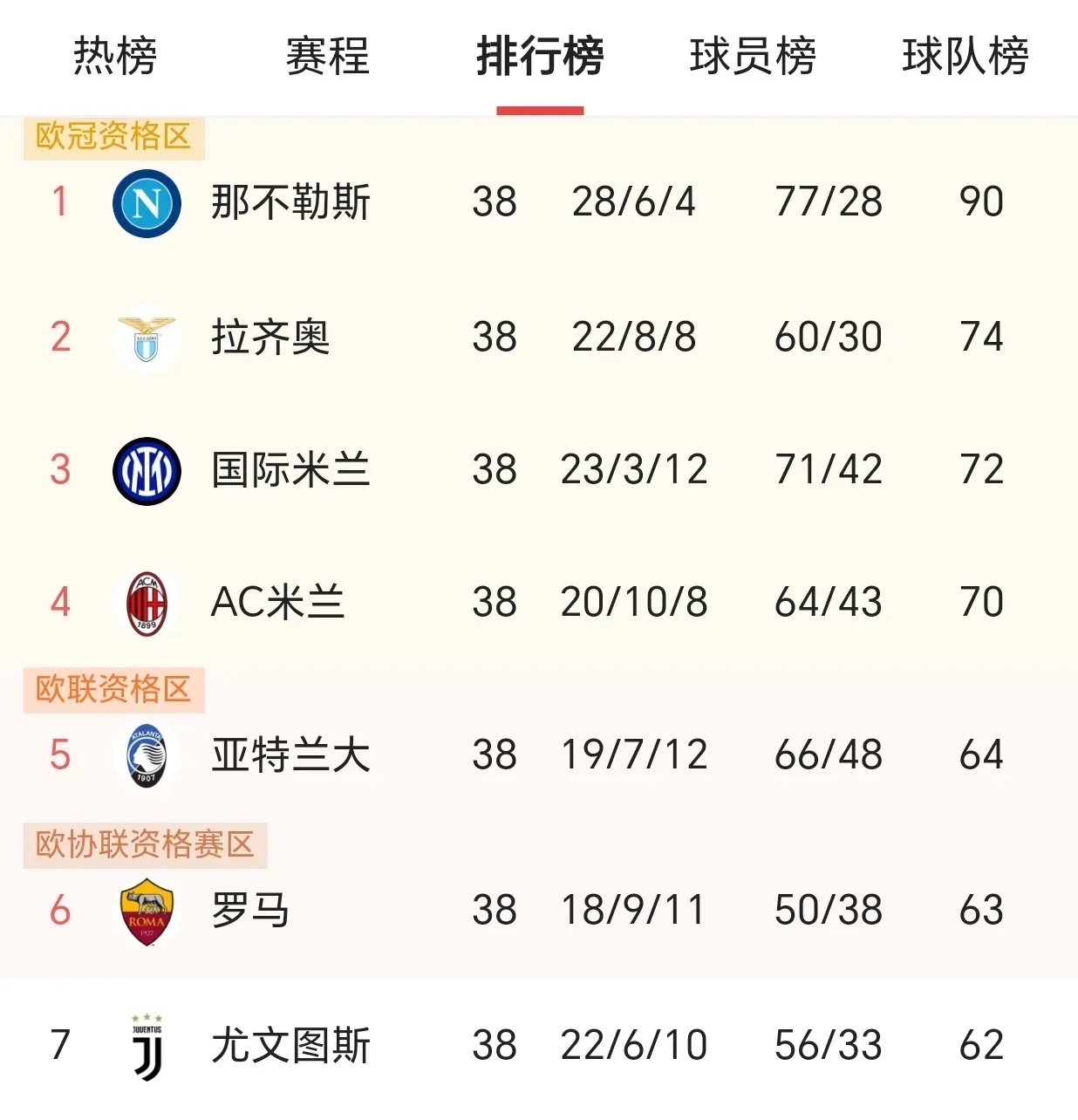 开云在线登录官网-尤文图斯战平对手，积分榜排名下滑()  第2张