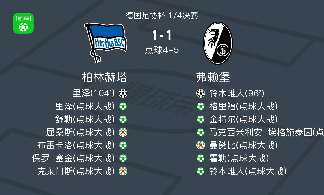 kaiyun sports-沙尔克将在对阵弗赖堡的比赛中全力以赴()  第1张